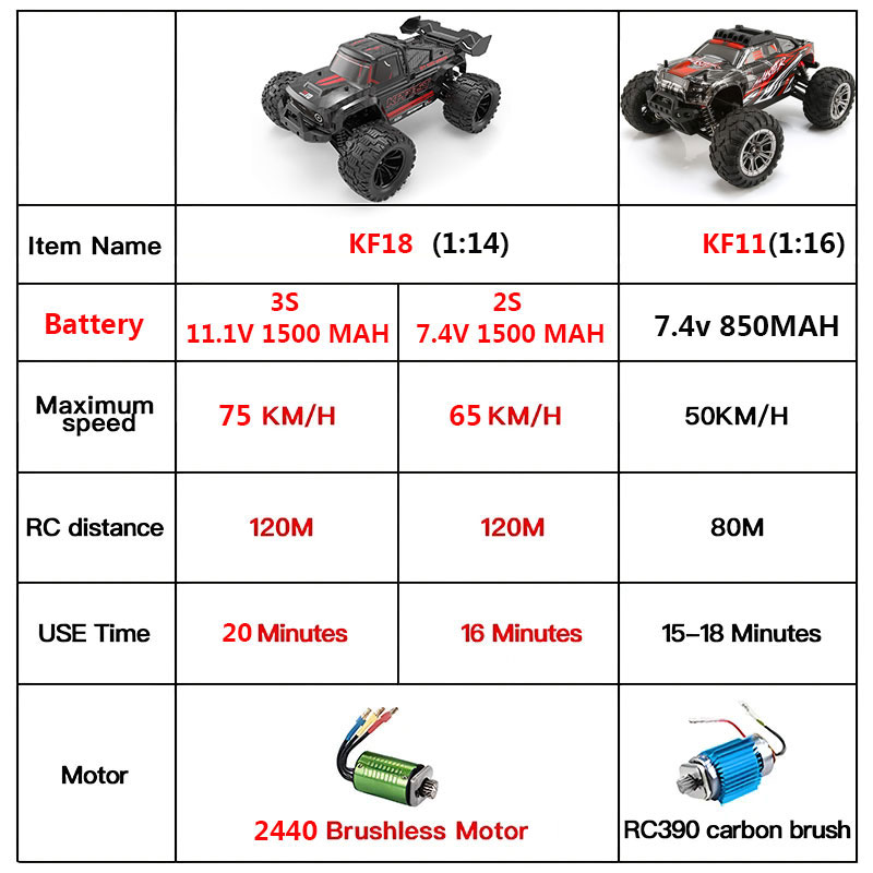 KF18 1:14 4WD RC Car Off-Road  - đánh giá và giá Rc Hobby Workbench
